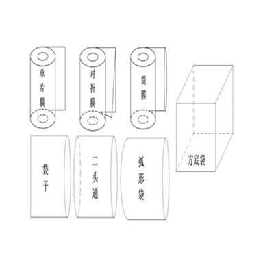 半孔異型PVC收縮袋